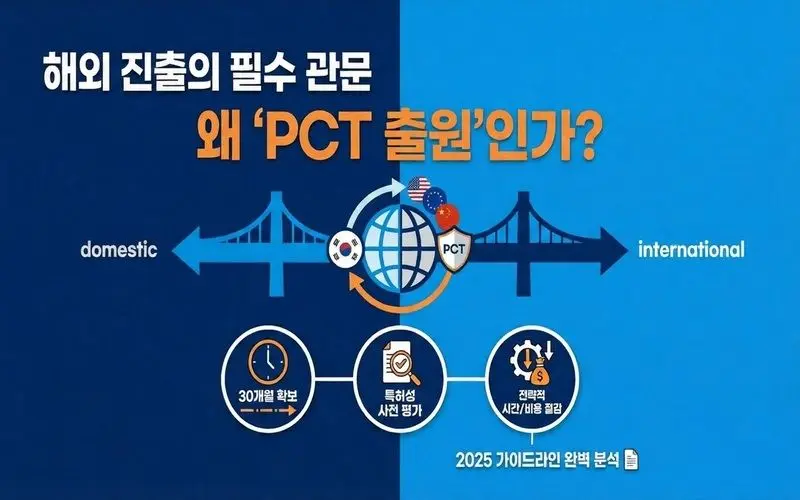 PCT